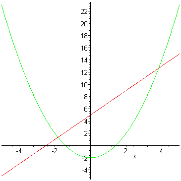 [Maple Plot]