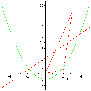 [Maple Plot]