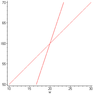 [Maple Plot]