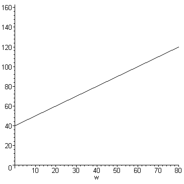 [Maple Plot]