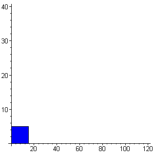[Maple Plot]