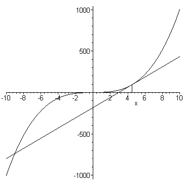 [Maple Plot]