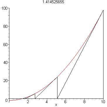 [Maple Plot]