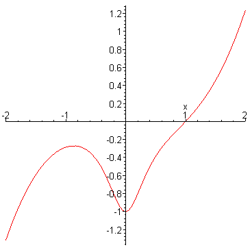 [Maple Plot]