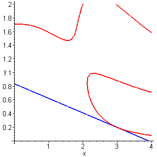 [Maple Plot]