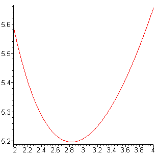 [Maple Plot]