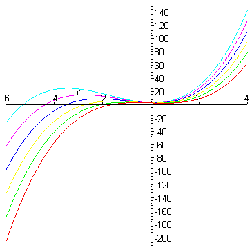 [Maple Plot]
