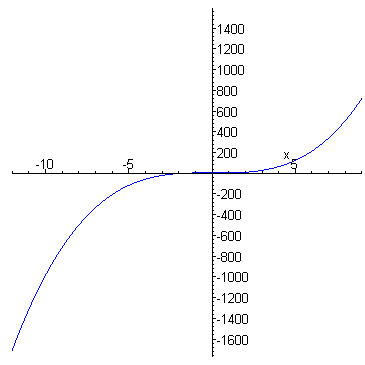[Maple Plot]