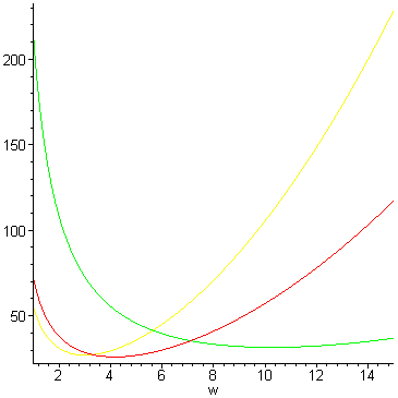 [Maple Plot]