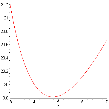 [Maple Plot]