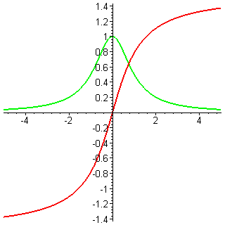 [Maple Plot]