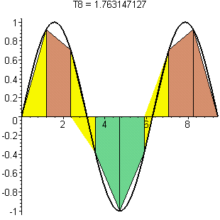 [Maple Plot]