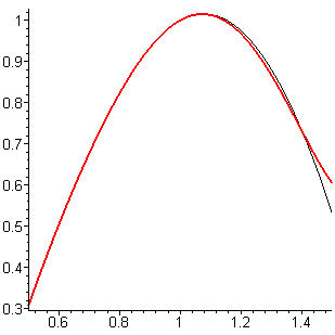 [Maple Plot]