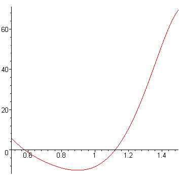[Maple Plot]