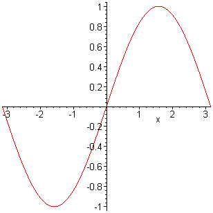 [Maple Plot]