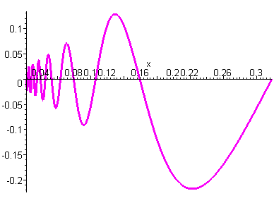 [Maple Plot]