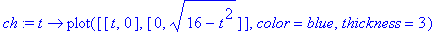 ch := proc (t) options operator, arrow; plot([[t, 0...