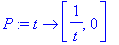 P := proc (t) options operator, arrow; [1/t, 0] end...