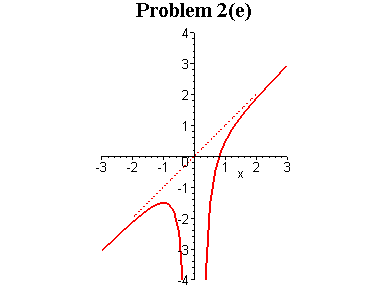 [Maple Plot]