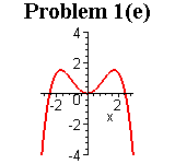 [Maple Plot]