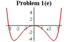 [Maple Plot]