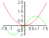 [Maple Plot]