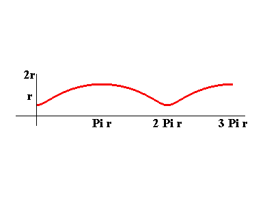 [Maple Plot]
