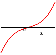 [Maple Plot]
