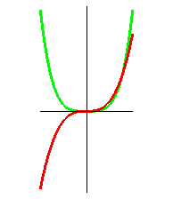 [Maple Plot]