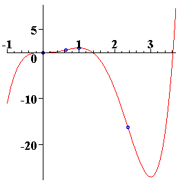 [Maple Plot]