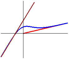[Maple Plot]