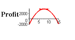[Maple Plot]