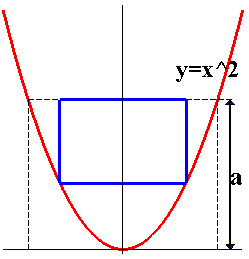 [Maple Plot]