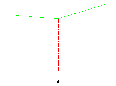 [Maple Plot]