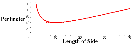 [Maple Plot]