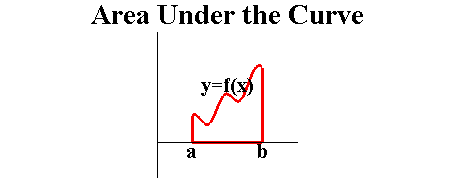 [Maple Plot]