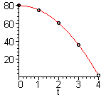 [Maple Plot]