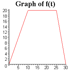 [Maple Plot]