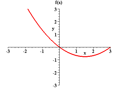[Maple Plot]