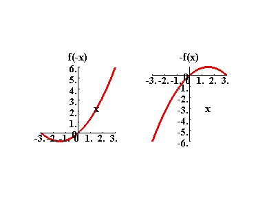 [Maple Plot]