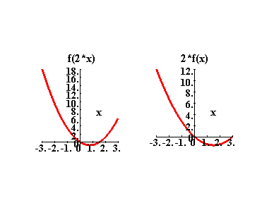 [Maple Plot]
