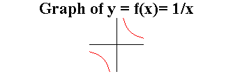 [Maple Plot]