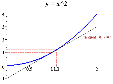 [Maple Plot]