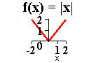 [Maple Plot]