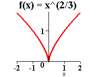 [Maple Plot]