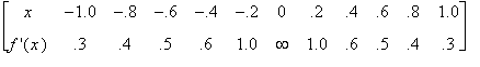 [Maple Math]