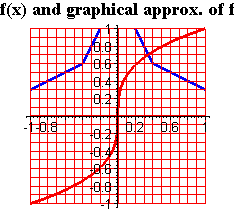 [Maple Plot]