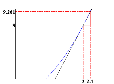 [Maple Plot]