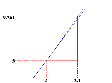 [Maple Plot]