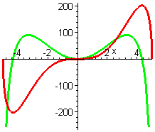 [Maple Plot]